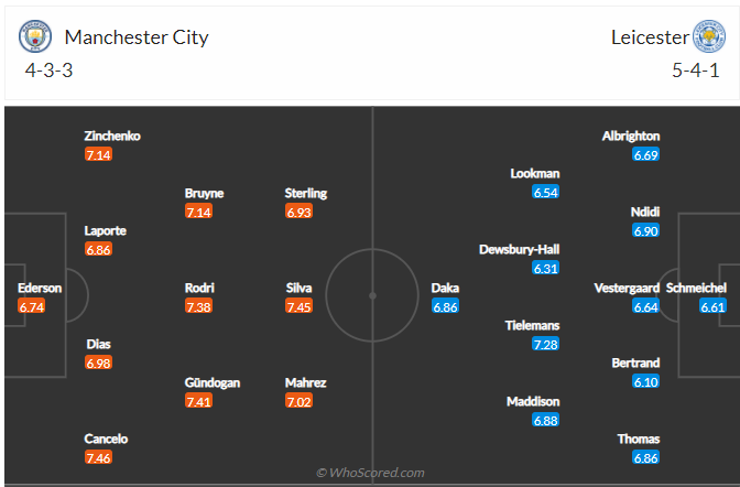 soi-keo-man-city-vs-leicester-luc-22h00-ngay-26-12-2021-3