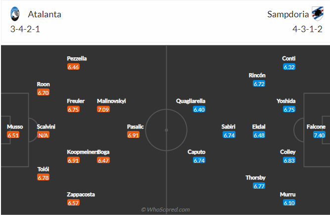 soi-keo-atalanta-vs-sampdoria-luc-2h45-ngay-1-3-2022-3